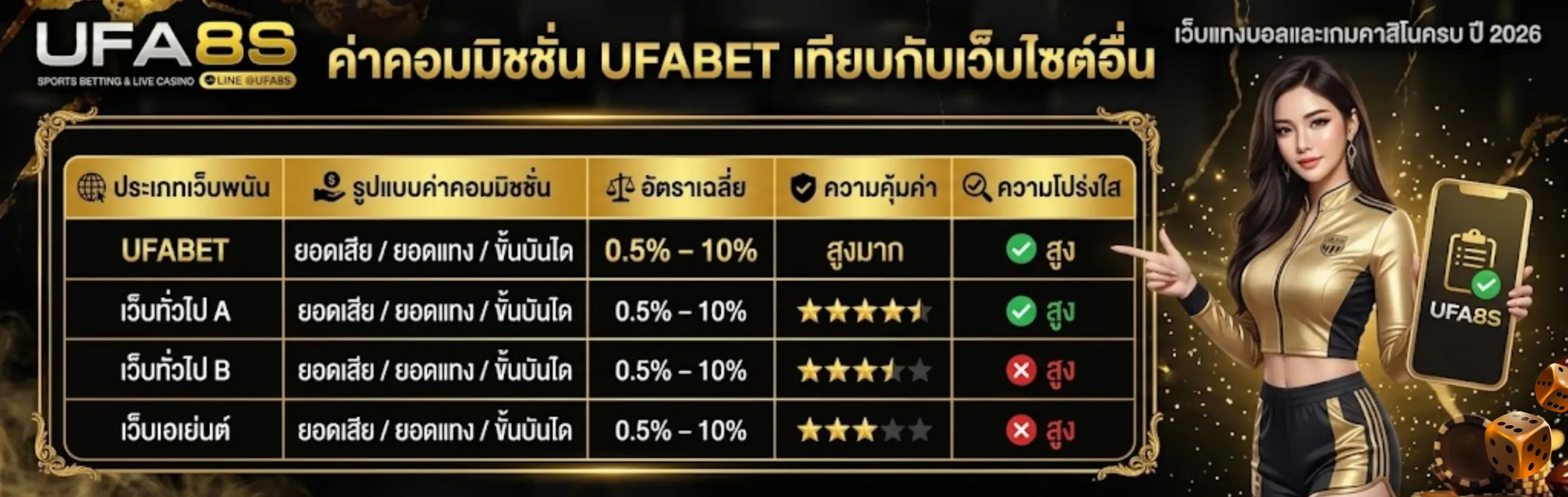 ค่าคอมมิชชั่น UFABET